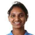 Anuja Patil
