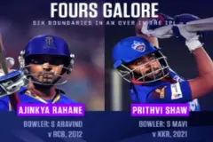 Who Hit 6 Fours In An Over In IPL?